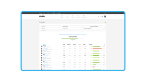 Die Projektansicht in der Zeiterfassungs-Software MOCO