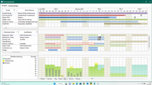 Projektplannung in Sander und Doll